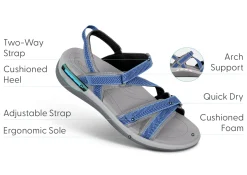 OrthoFeet Sandals<Lake - Blue