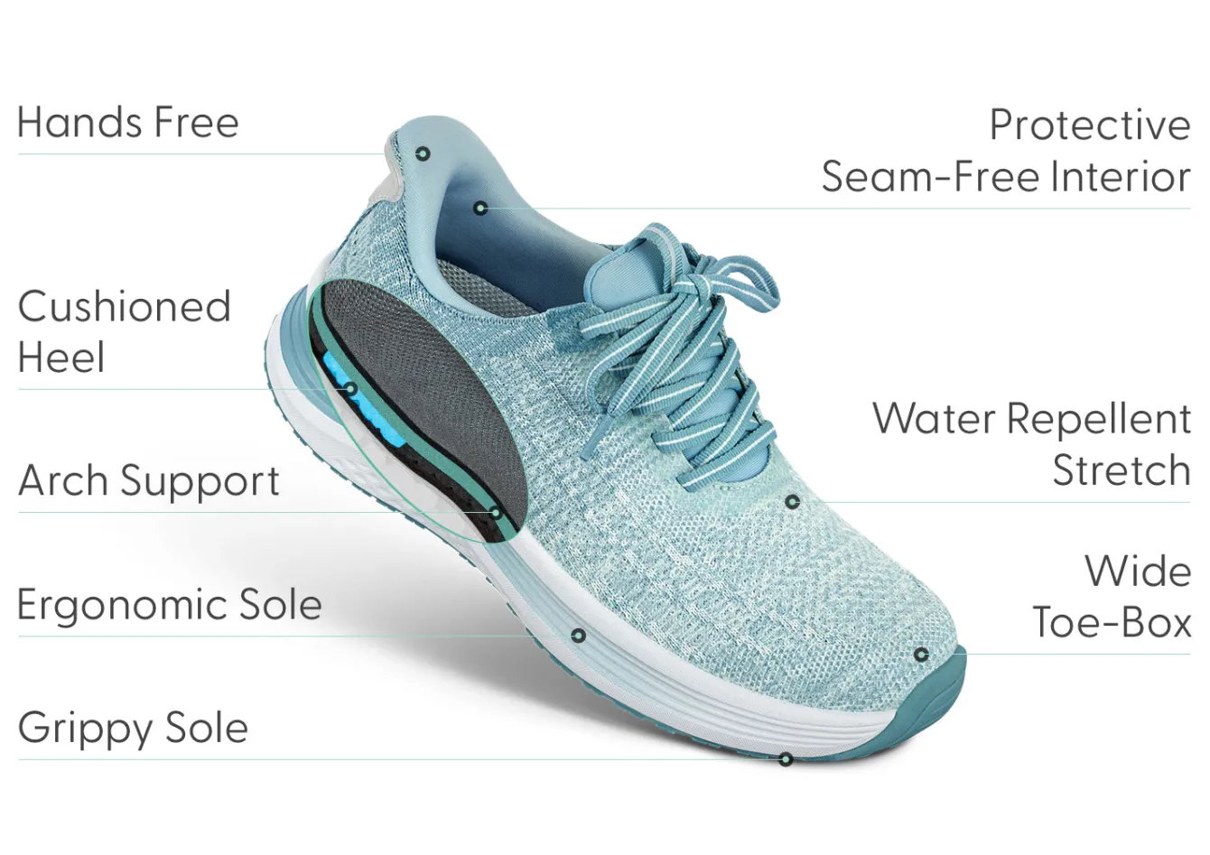 OrthoFeet Sneakers|Athletic Sneakers<Nira Hands-Free - Turquoise